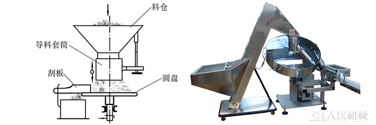 圆盘给料机原理