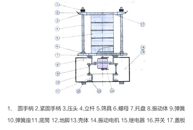 顶击筛结构