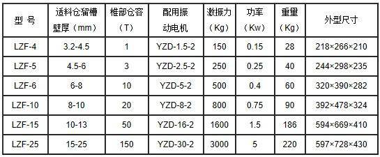 lzf仓壁振动器参数