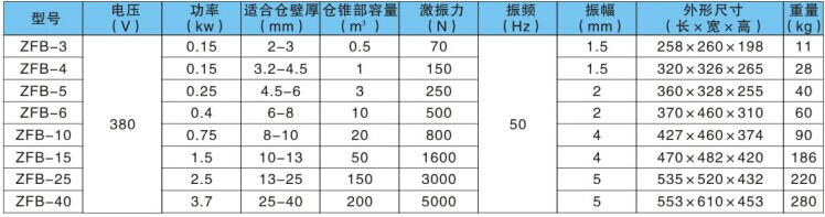 zfb仓壁振动器参数