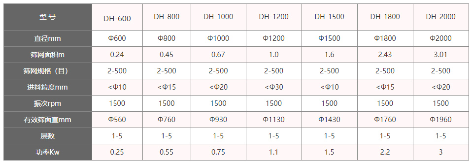 多层旋振筛技术参数