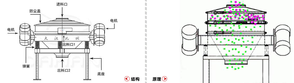 超声波直排筛原理