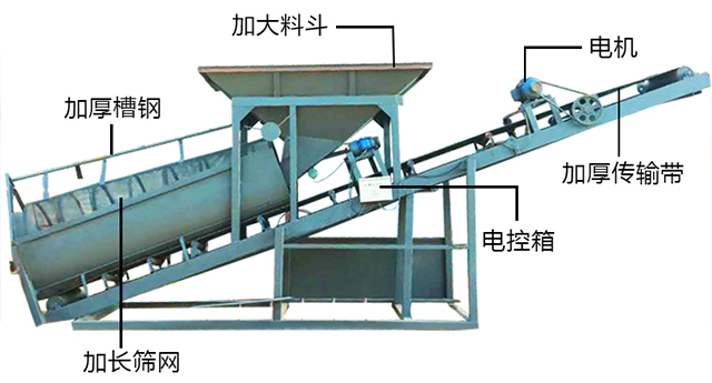 滚筒筛分机工作原理