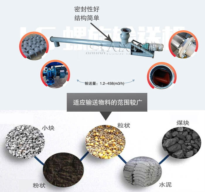 螺旋管输送机的特点