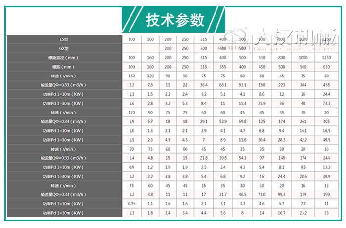 螺旋管输送机的参数