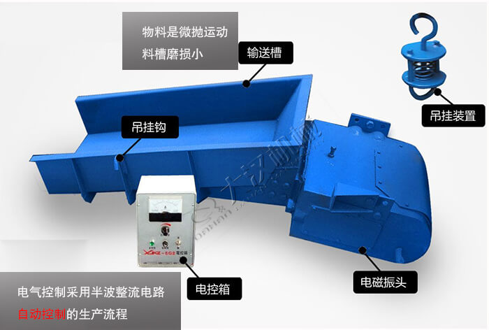 电磁振动给料机特点