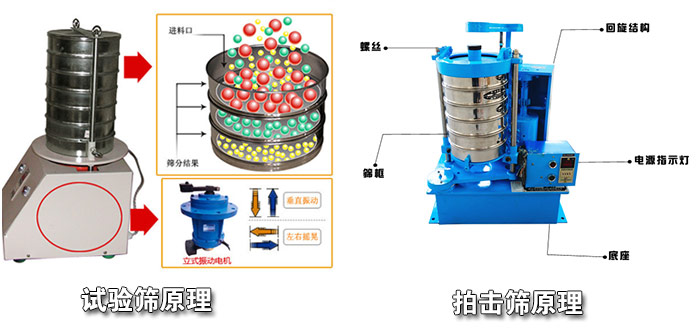 拍击筛与试验筛原理