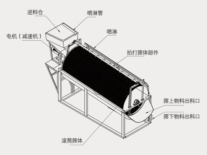 无轴滚筒筛部件