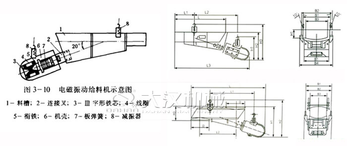 电磁振动给料机结构