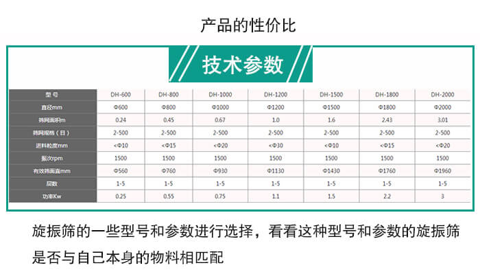 旋振筛参数表