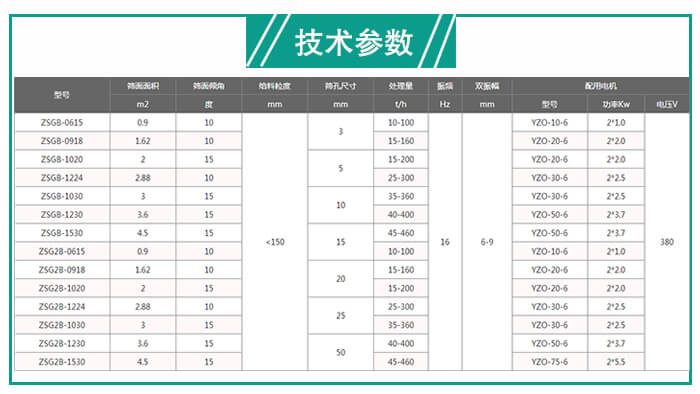 矿用振动筛处理量有多少？