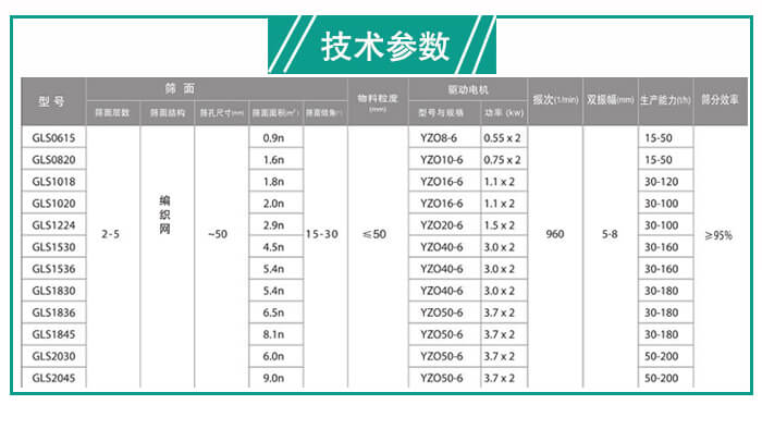 概率筛处理量有多少？