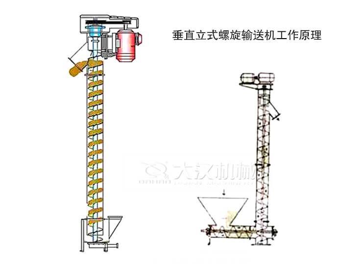 垂直螺旋输送机工作原理