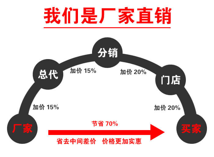 振动筛分机厂家