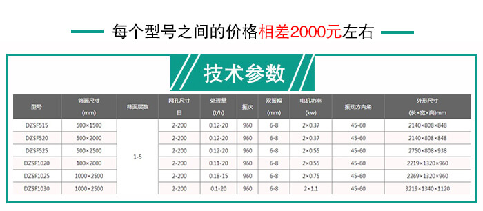 花生米振动筛型号—价格