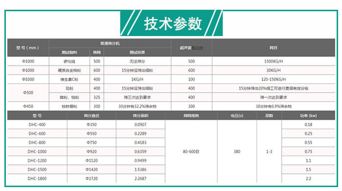 超声波振动筛参数