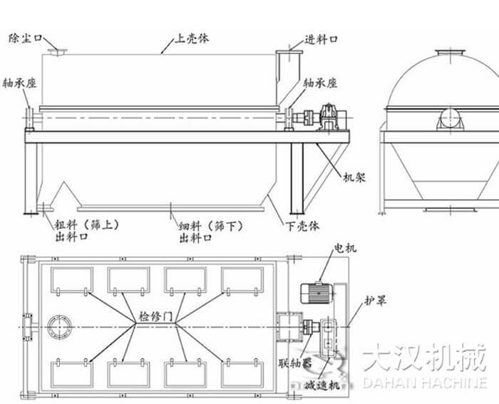 振动筛沙机原理