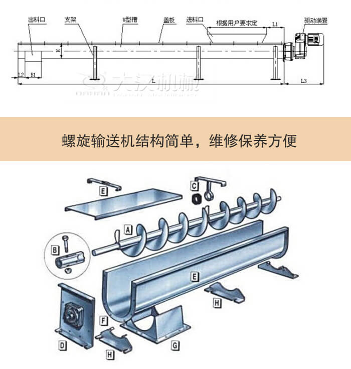 螺旋输送机结构