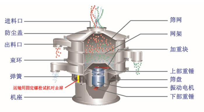 塑料颗粒振动筛原理