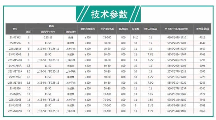 矿用脱水筛型号