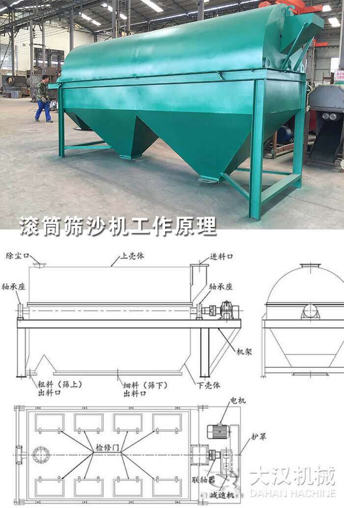 滚筒筛沙机工作原理