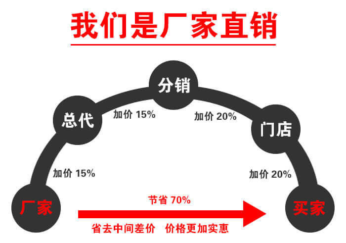 振动筛沙机和滚筒筛沙机厂家直销