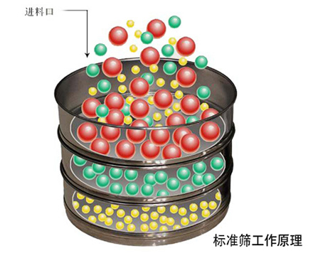 工作原理