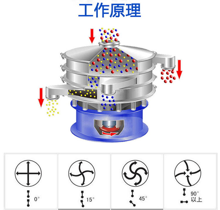 振动筛工作原理